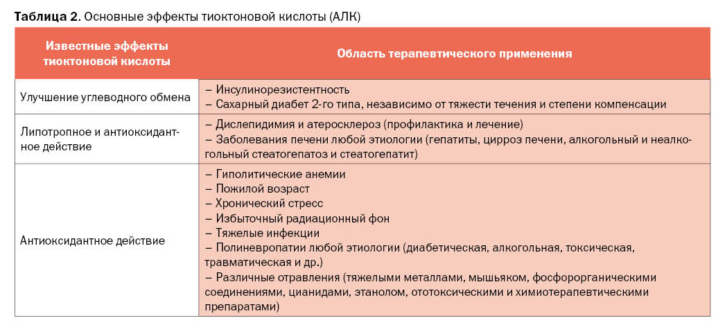 4 chast v statiu